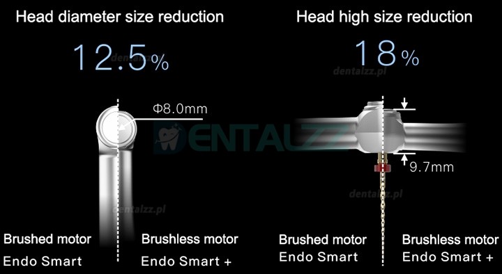 Woodpecker Endo Smart Mikrosilniki endodontyczne bezprzewodowa z wzajemnym